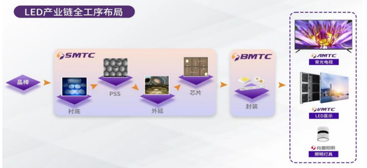 LED顯示行業(yè)新格局下，兆馳股份如何以電子軟硬件產(chǎn)品研發(fā)驅(qū)動(dòng)未來(lái)？